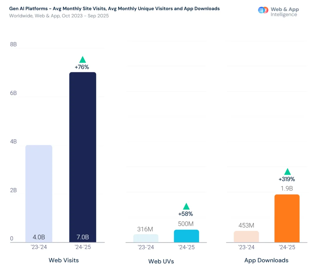 Similarweb Gen AI